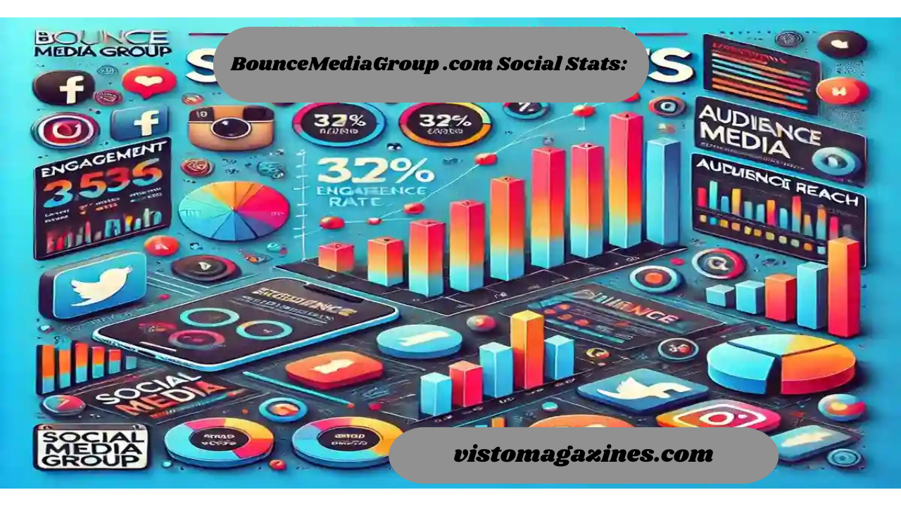 BounceMediaGroup .com Social Stats: