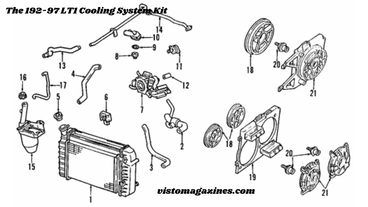 The 192-97 LT1 Cooling System Kit